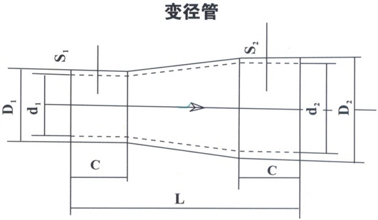 陶瓷复合管变径管产品介绍